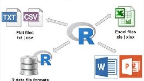 # How to Export a Data from R into different File format in R