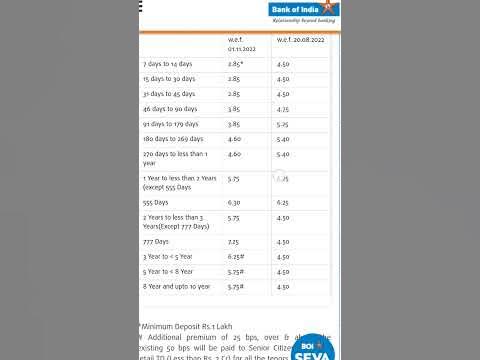 Boi FD Interest Rates | Bank of India latest Fixed Deposit Interest