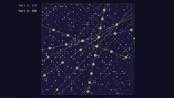 Advent Of Code 2024 - Day 8 - Resonant Collinearity