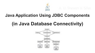 Java Application Using JDBC Components (in Java Database Connectivity)