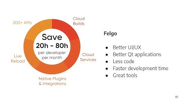 How to Improve Productivity with Qt - Part 2 - Felgo @ QtDayItaly2020