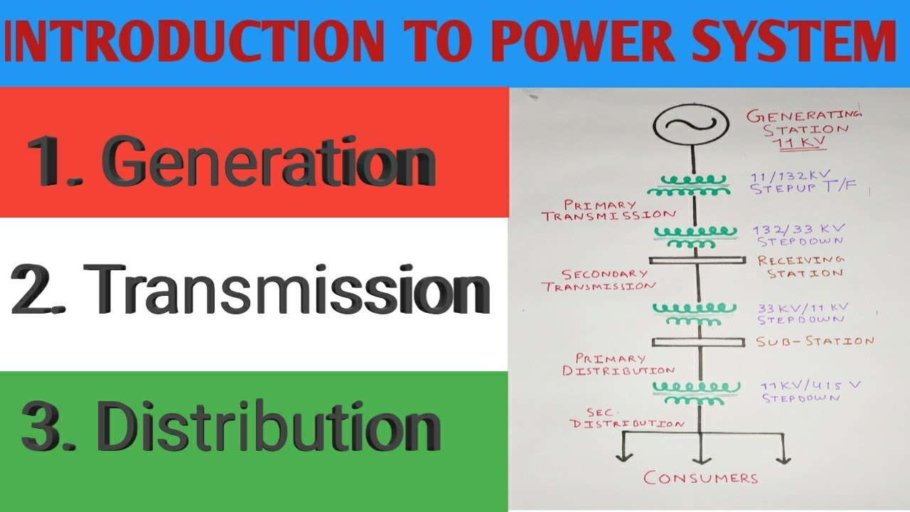 Power System Single Line Diagram | Power Generation Transmission