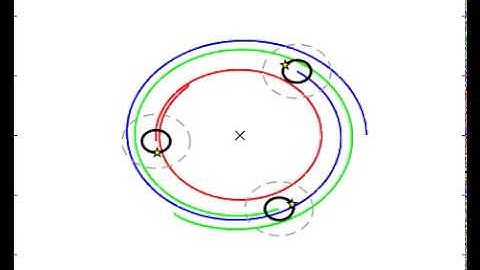 Simulation of circular formation with static target