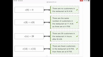 3.3 Function Notation