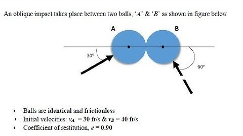 Oblique impact | Finding velocity and acceleration | Dynamics | Applied mechanics 2