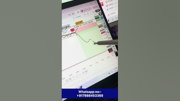 Today CHFJPY in live trade by DTC indicator setup 5 min timeframe #stockmarket #forextrading