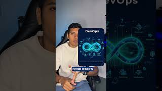 #desarrolloweb #nextjs #inteligenciaartificial #antigravity #chatgpt #codex #deepseek #fullstack