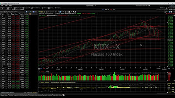 ⏰ Analyze Your Trade #220: Live Charting with Harry Boxer
