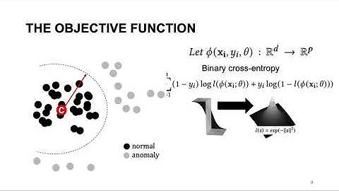 Self-Attentive Classification-Based Anomaly Detection in Unstructured Logs