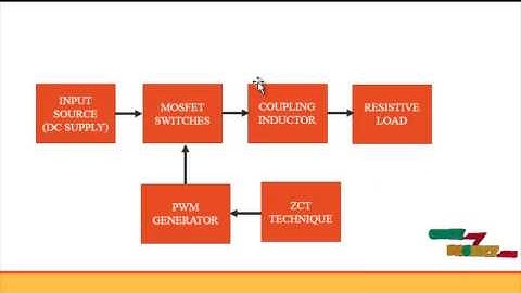 A Novel Zero-Current-Transition PWM DC-DC | Final Year Projects 2016 - 2017