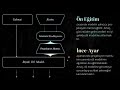 Conference Presentation IDAP 2024 || CosmosLLaVA Görselle Sohbet