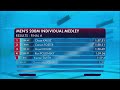 Chase Kalisz Takes the Top Time in the 200M IM | 2024 TYR Pro Swim Series San Antonio