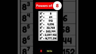 Powers of 8 #mathclinic #shorts #exponentrules #algebra #ptbmath #class9math