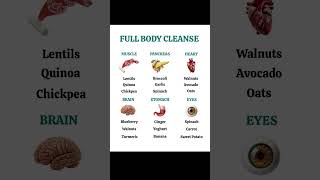 Smart Full Body Cleanse Techniques #trending #shorts #learnadaybyisha