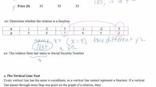 Relations, Domain and Range, Functions, Vertical Line Test, Function Notation, Evaluating Functions