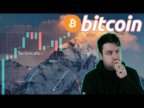Bitcoin - A Further Rally Is Possible