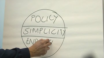 Cisco APIC EM Controller Discussion