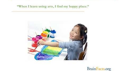 Enhancing Science Instruciton Through Art