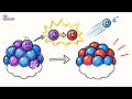 Lesson 4 Year 9 Checmical Science Radioactivity - Alpha, Beta, Gamma Decay