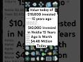 Value today of $10,000 invested 15 years ago #stocks #shorts