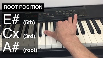 A# major inversions explained and shown on the piano