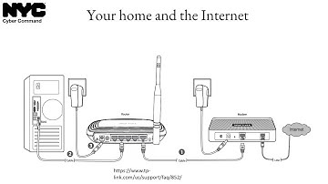 Cybersecurity & Emergency Preparedness Webinar