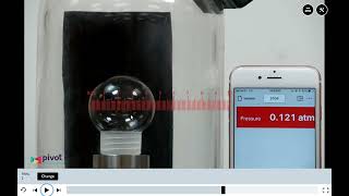Pivot Videos Gas Lab