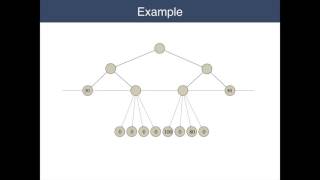 Lecture 7.1   Heuristic Search pt 1