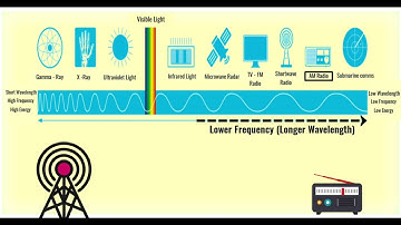 What are Radio Waves
