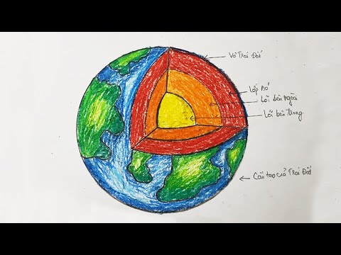 Vẽ Mô Phỏng Cấu Trúc Trái Đất / How To Draw Earth Layers Diagram Drawing| Vẽ  Trái Đất - Smile Art - Youtube