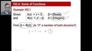 Saxon Math - Algebra 2: 3rd Edition (Lesson 102 - Functions)
