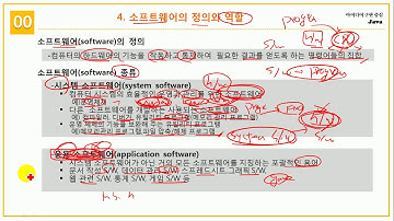 [초보자를 위한 Java Programming] 0.4 소프트웨어의 정의와 역할