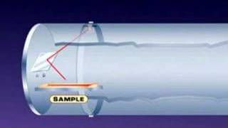 Mass Spectroscopy