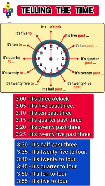 CARA MENYATAKAN WAKTU DALAM BAHASA INGGRIS. INGAT KATA KUNCINYA @azkademika