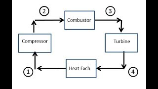 Brayton cycle for power plant spr18