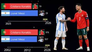 Messi vs Ronaldo: Career Goals Race (2002–2026)