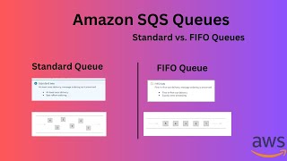 Understanding Amazon SQS Standard and FIFO Queues: Practical Implementation ||aws tutorial beginning