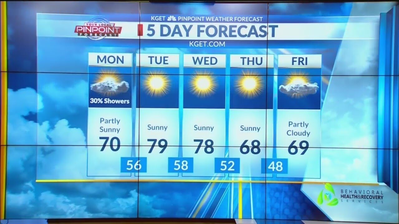 Cool and cloudy conditions to clear Monday in Kern - YouTube