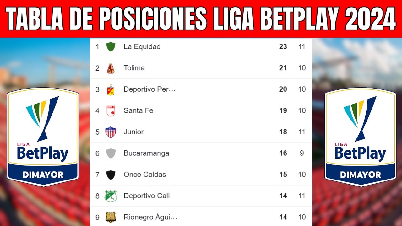 🔥 TABLA de POSICIONES LIGA BETPLAY 2024 | Liga Betplay Apertura Fecha ...