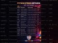 🐍 Python String Methods Every Programmer Should KnowIf you're learning Python#programming #coding