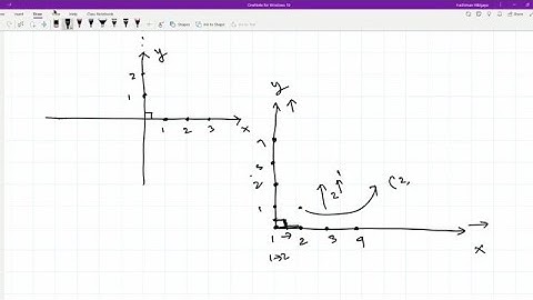 Lecture 1: Physics olympiad preparation by hasnat nayeem