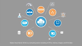 HUAWEI CLOUD Elastic Cloud Server (ECS)