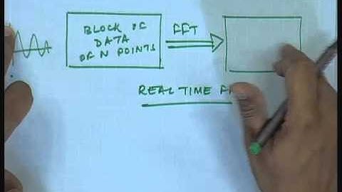 Mod-01 Lec-11 FFT Analysis
