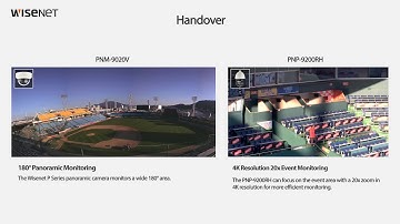 Wisenet P series Handover Demo