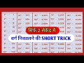 वर्ग निकालने की शॉर्ट शॉर्ट ट्रिक | square nikaalne ki trick | varg karne ki trick