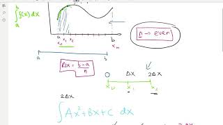 Approximate Integration-Simpson's rule formula derivation-Lesson-11