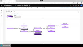 Cognos Analytics Session 2 Fall 2025