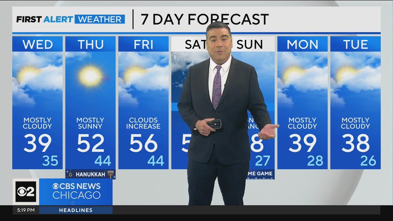 Chicago First Alert Weather: Above-average temps expected later in week ...