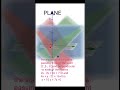 H) PLANE