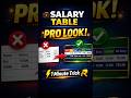 Salary Table Ko 1 Minute Me Professional Kaise Banaye? 💼🔥 #tranding #shorts #video #song #viral